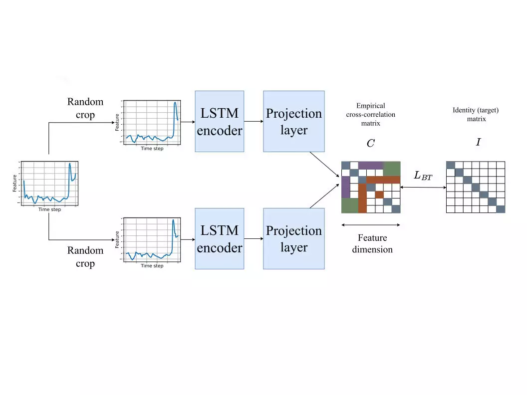 A Model for Optimizing Oil Well Development