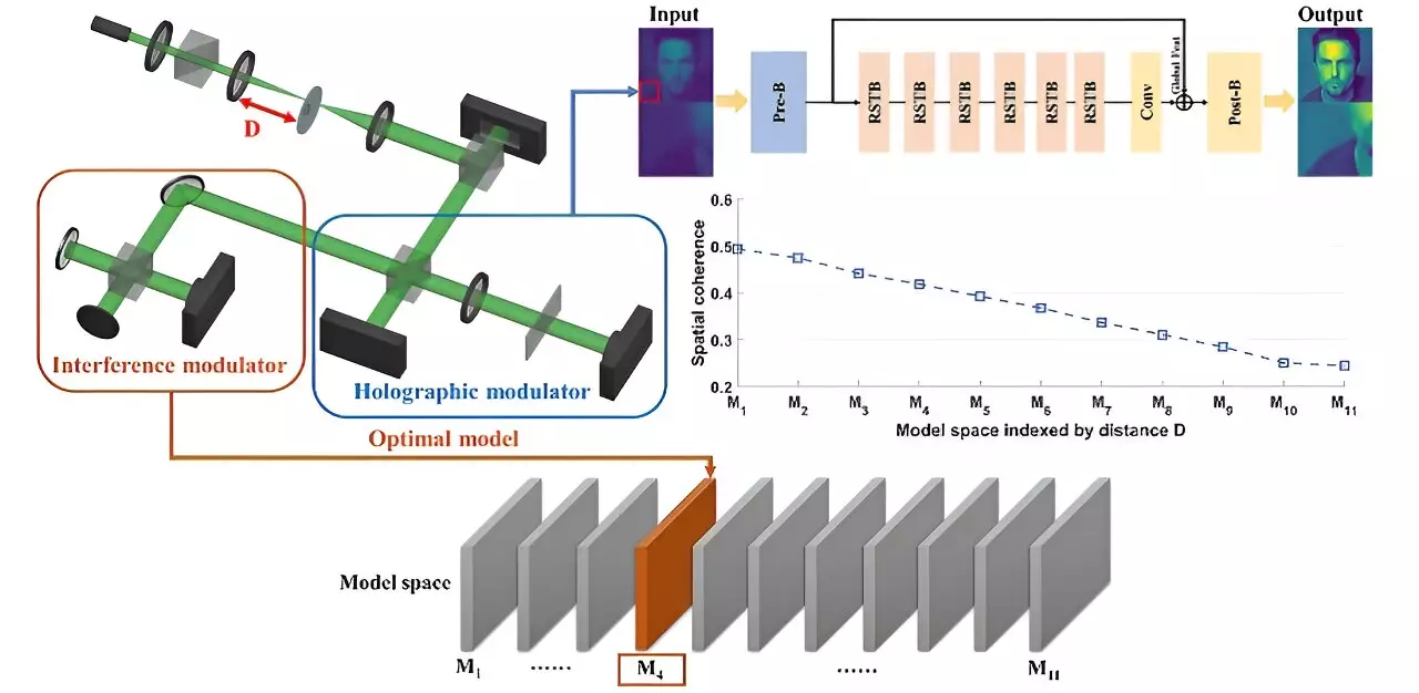 Harnessing the Power of Light: Advancing Holographic Imaging with Physical Priors