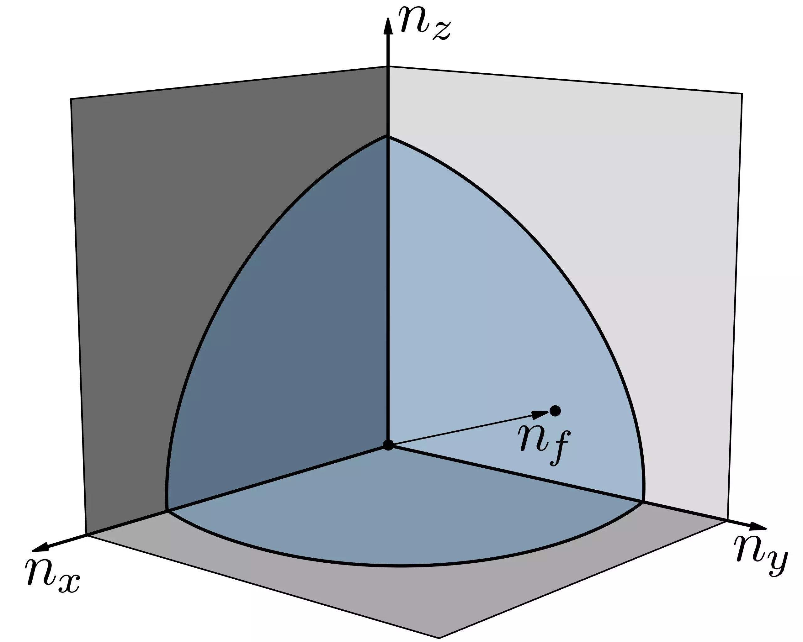 The Failure of Luttinger’s Theorem and its Implications on the Classification of Quantum Matter