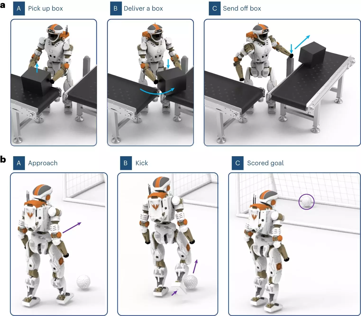 Advancing Motor Control in Robots through Hierarchical Generative Models