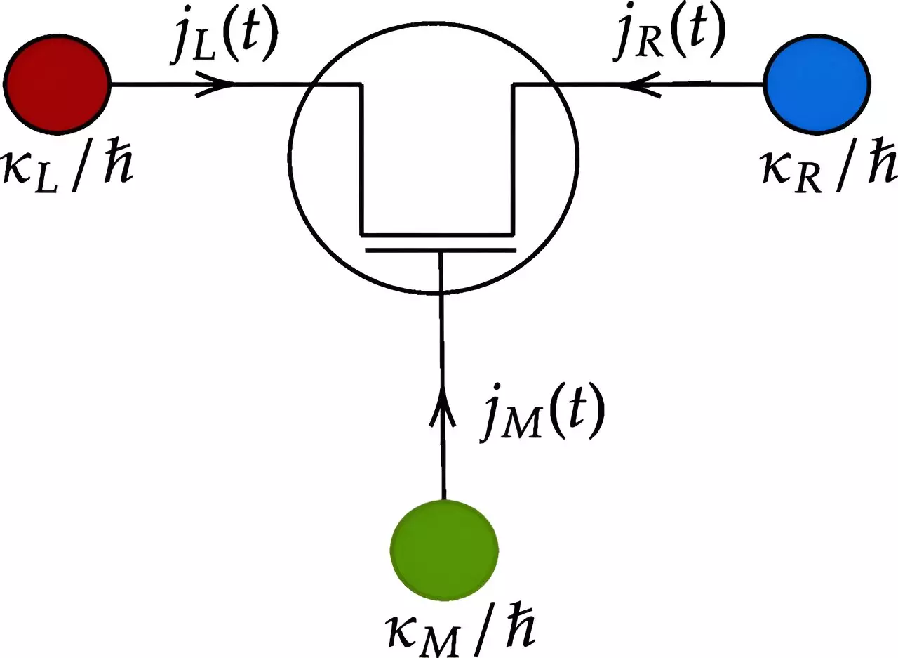 Advancements in Quantum Thermal Transistors: Unlocking the Potential of Quantum Technologies in Energy Solutions