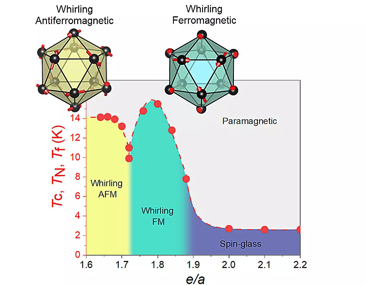 The Unexplored Magnetic Phase Diagram of Tsai-type 1/1 Gold-Gallium-Terbium AC