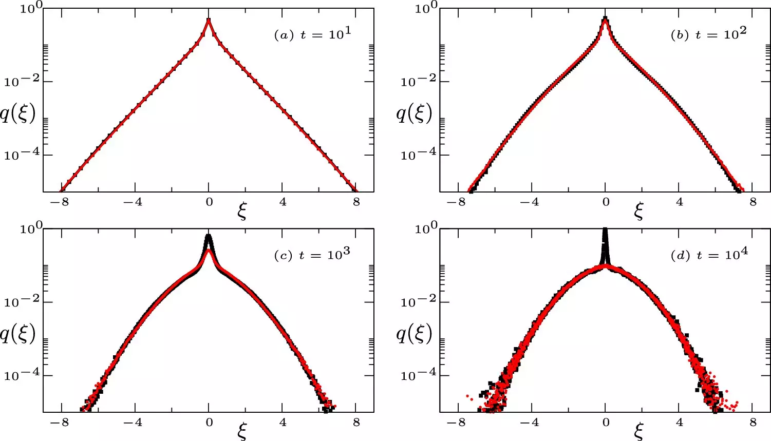 Unraveling the Complexity of Particle Diffusion: Insights from Recent Experiments