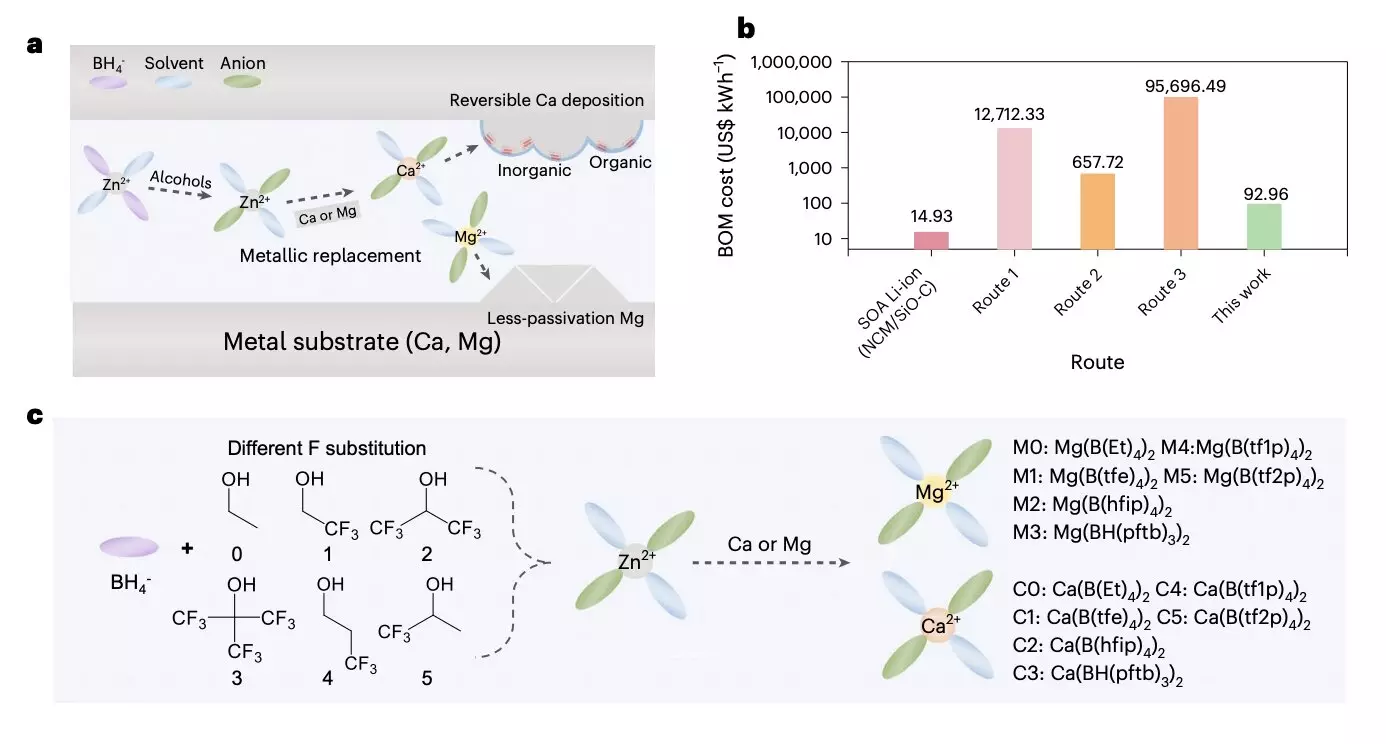 Advancements in Electrolytes for Multivalent Metal Batteries