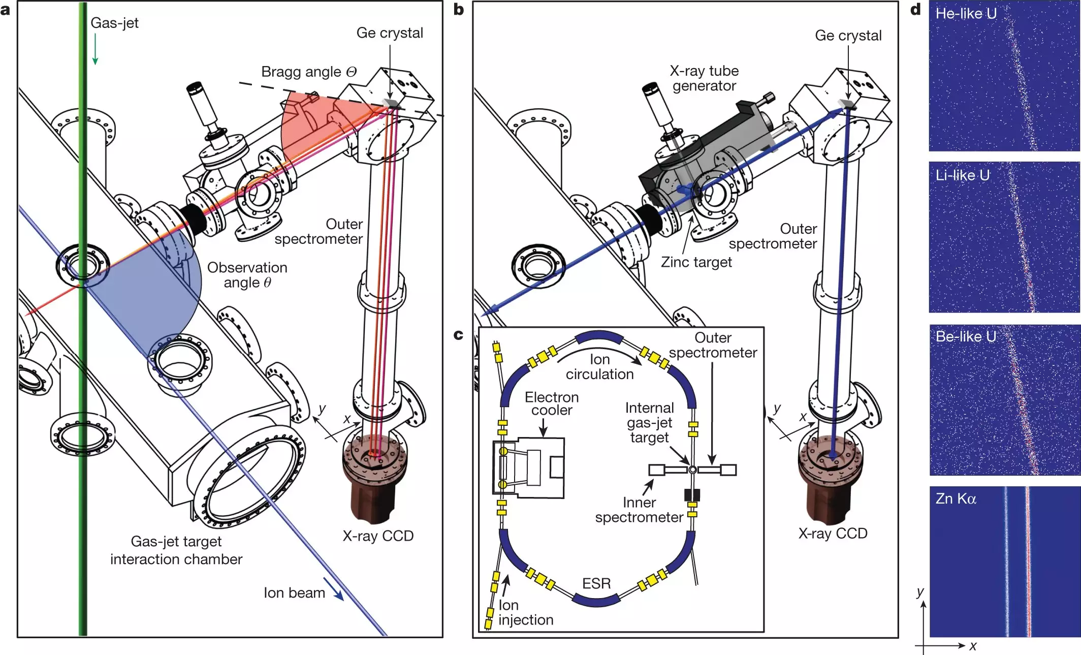Analyzing Ultra-Precise X-ray Spectroscopy of Helium-like Uranium
