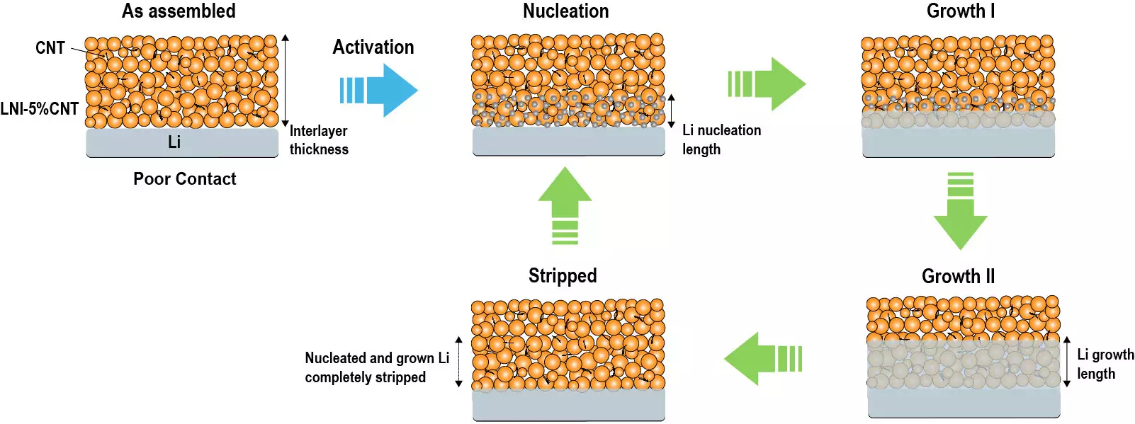 Critical Analysis of Advanced All-Solid-State Batteries