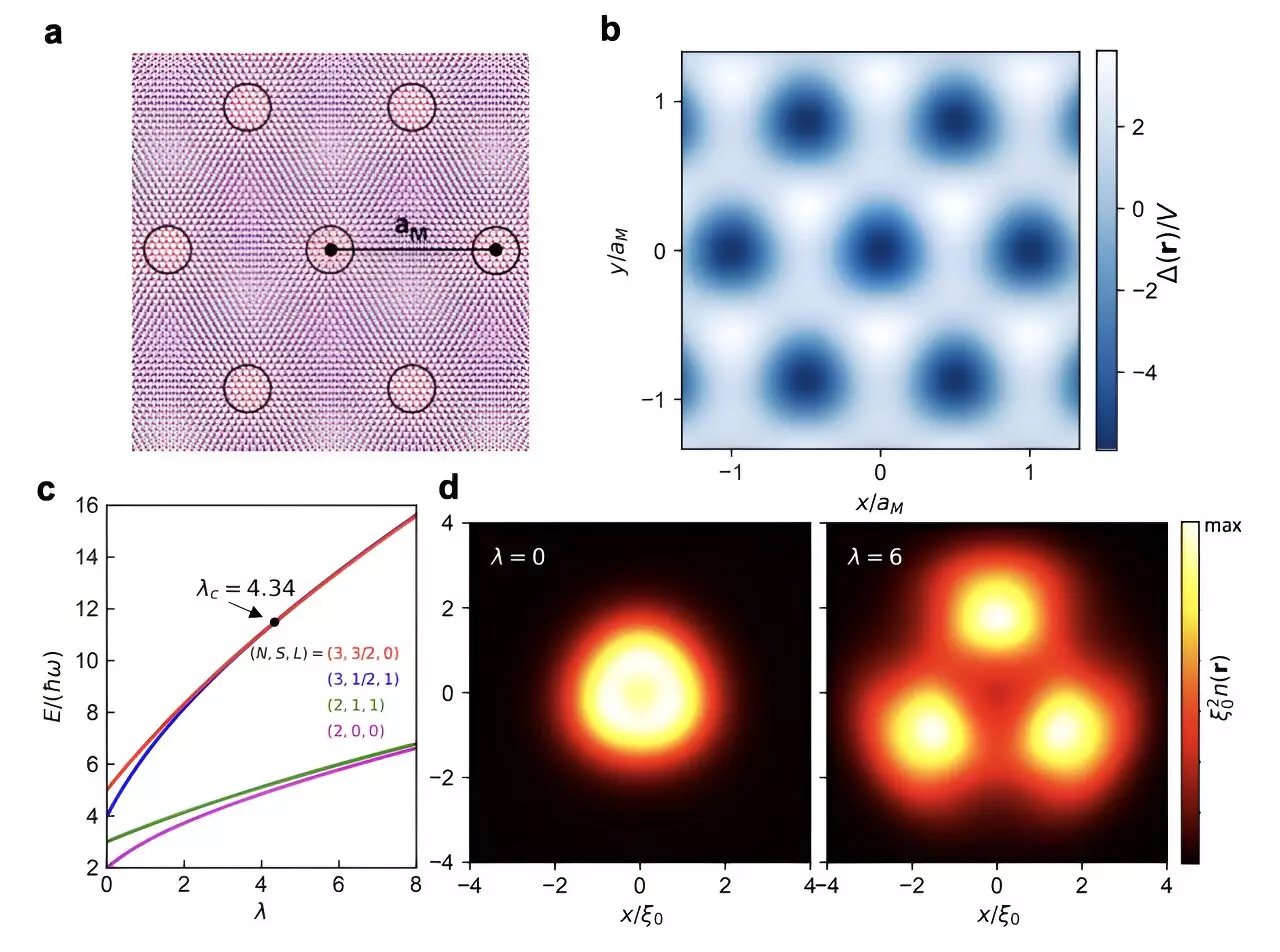 An Exploration of Semiconductor Moiré Superlattices: Unveiling New Physics