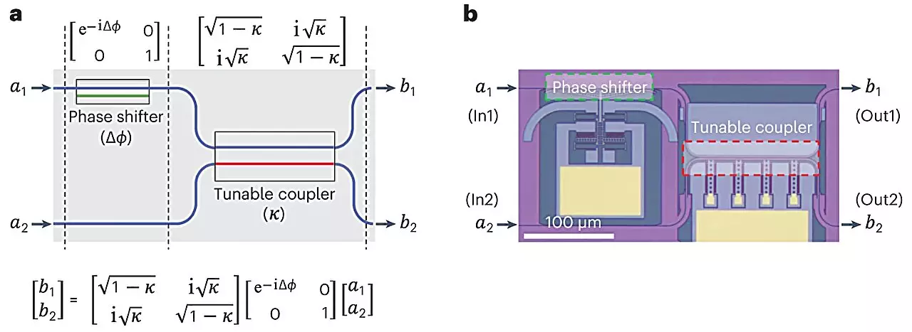 Revolutionizing Computing: Programmable Photonic Integrated Circuits
