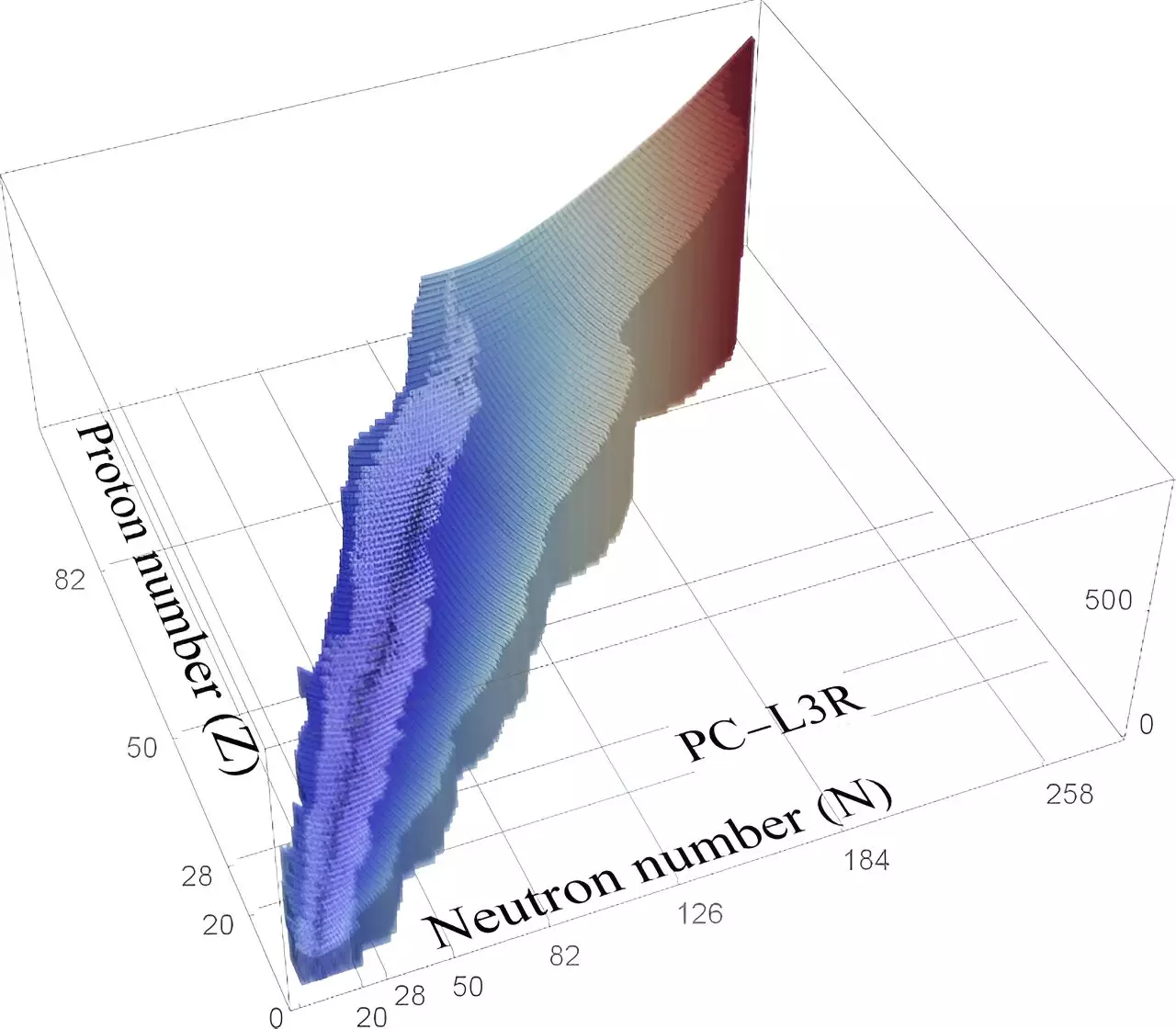 New Generation Radioactive-Ion Beam Facilities: Expanding the Frontiers of Nuclear Physics