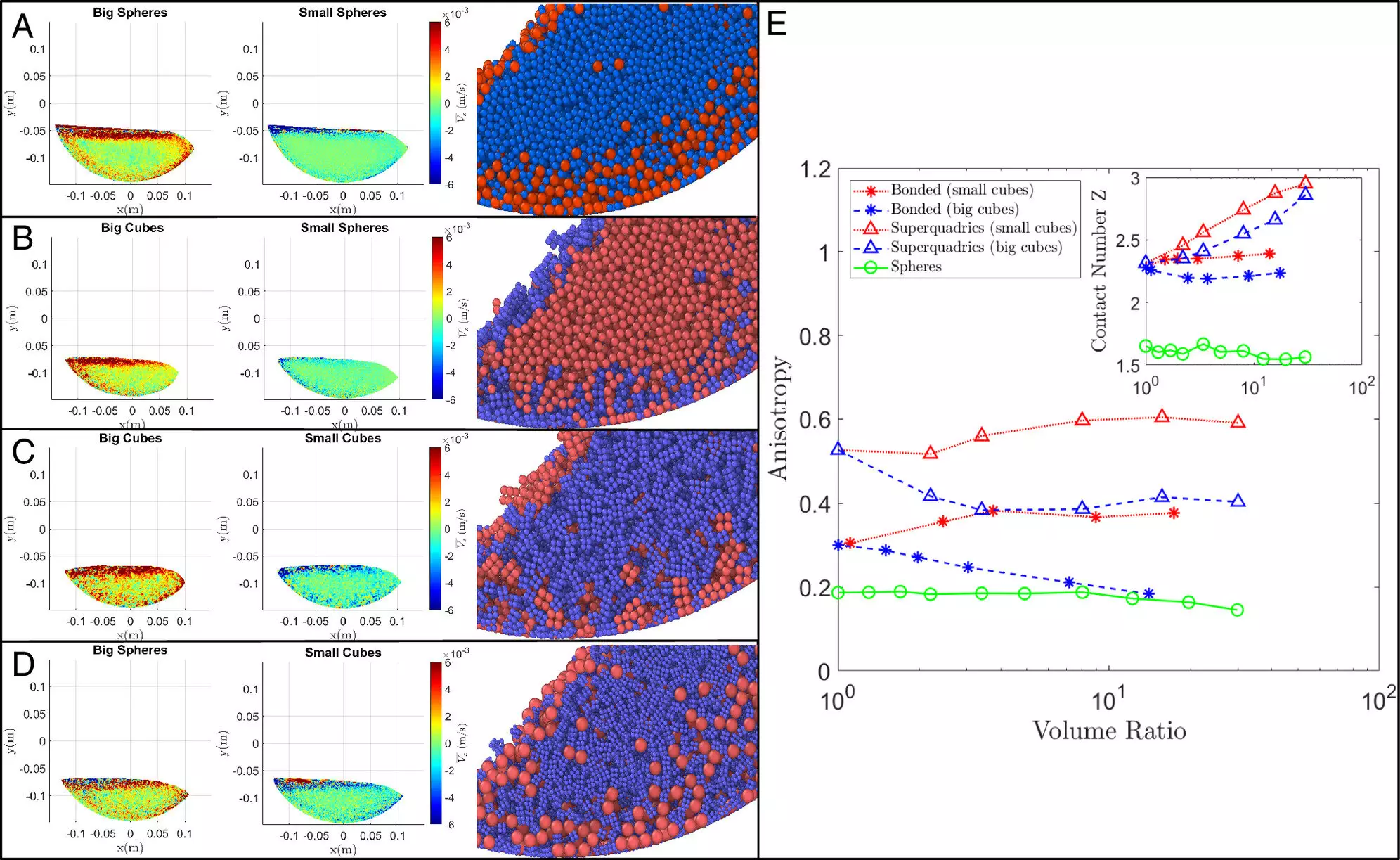 The Surprising Role of Grain Shape in Mixing Granular Systems