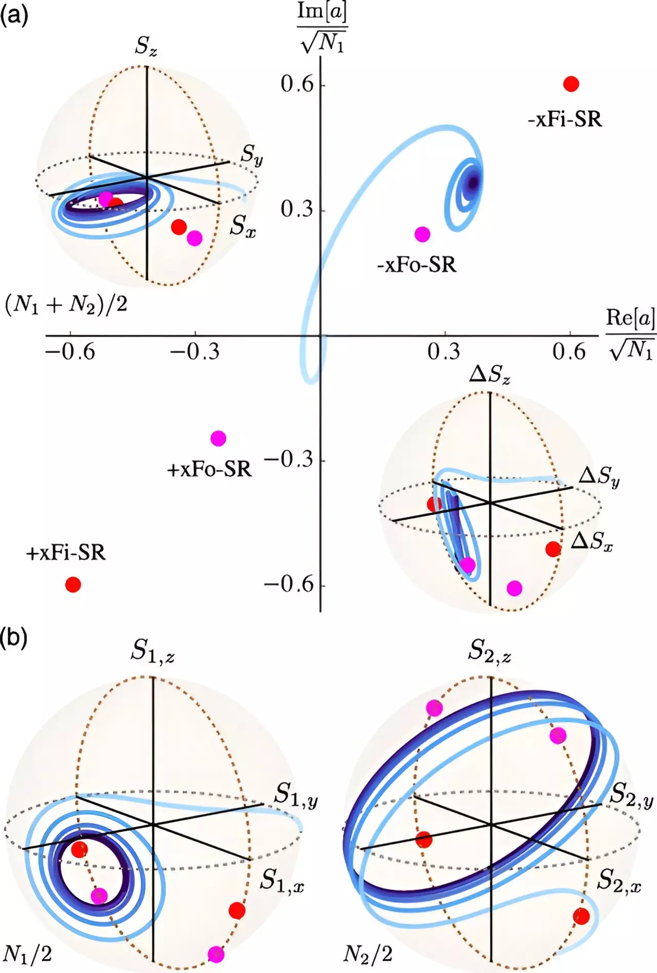 The Complex Interactions of Superradiance in Quantum Cavities