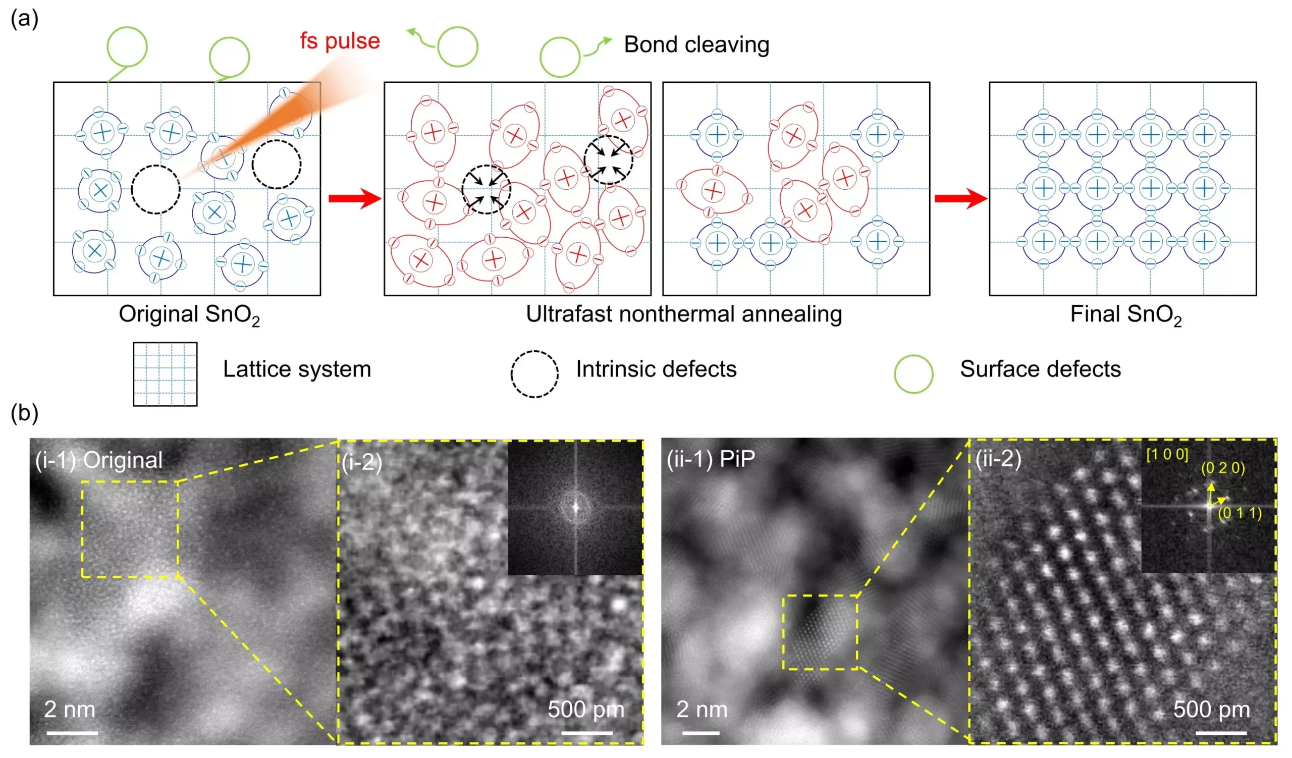 The Future of Perovskite Solar Cells: Innovations in Passivation Techniques