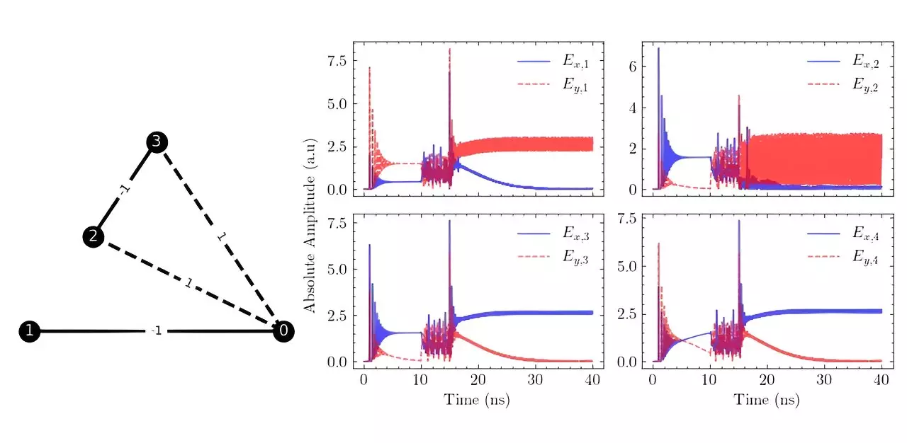 The Future of Problem Solving: Ising Problems and Light-Based Techniques