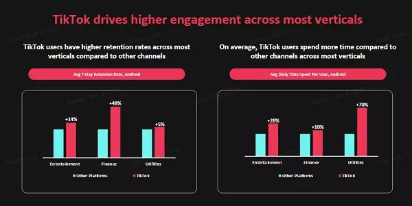 The Ultimate Guide to Effective App Marketing on TikTok