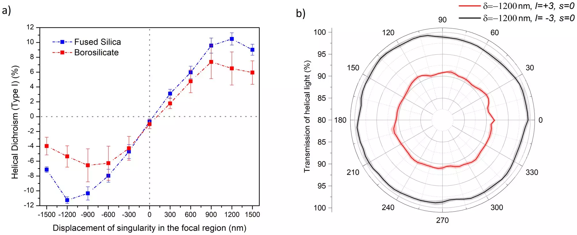 The Discovery of Dichroism in Amorphous Solids: A Breakthrough in Optical Science