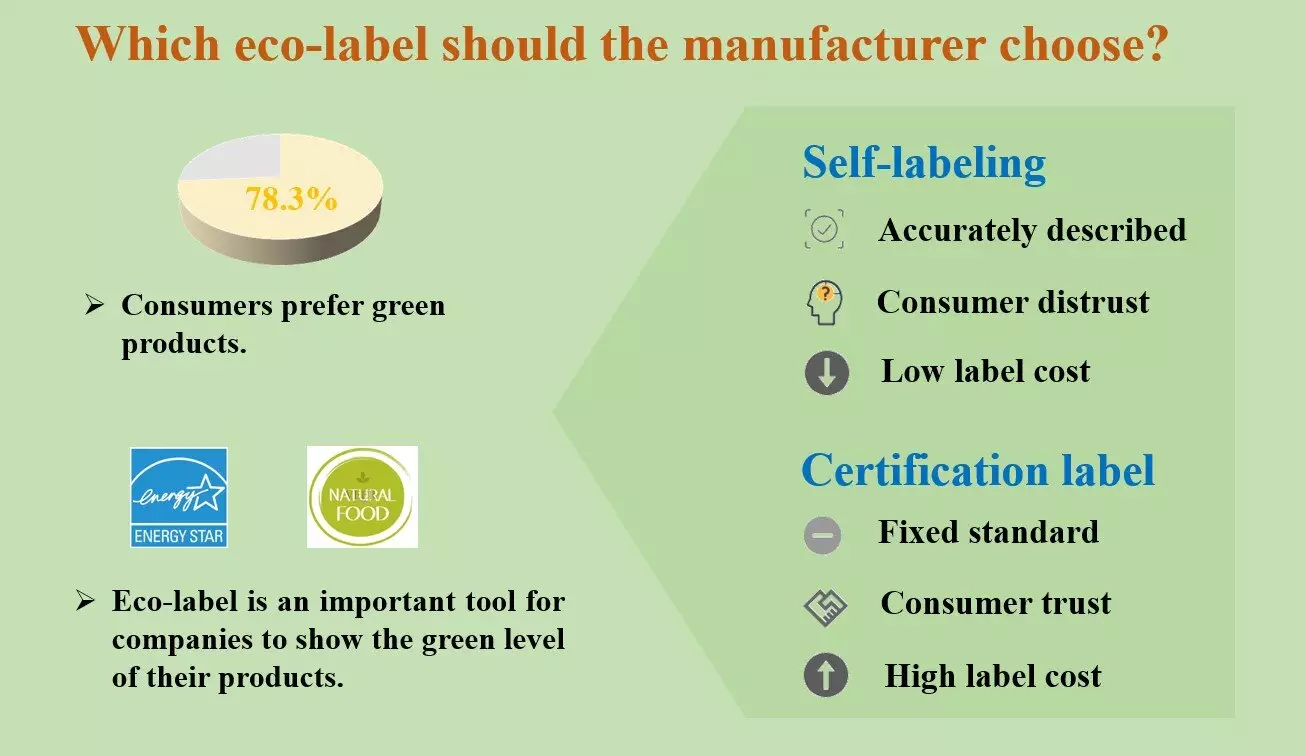 The Complexity of Eco-Label Selection in Green Supply Chains