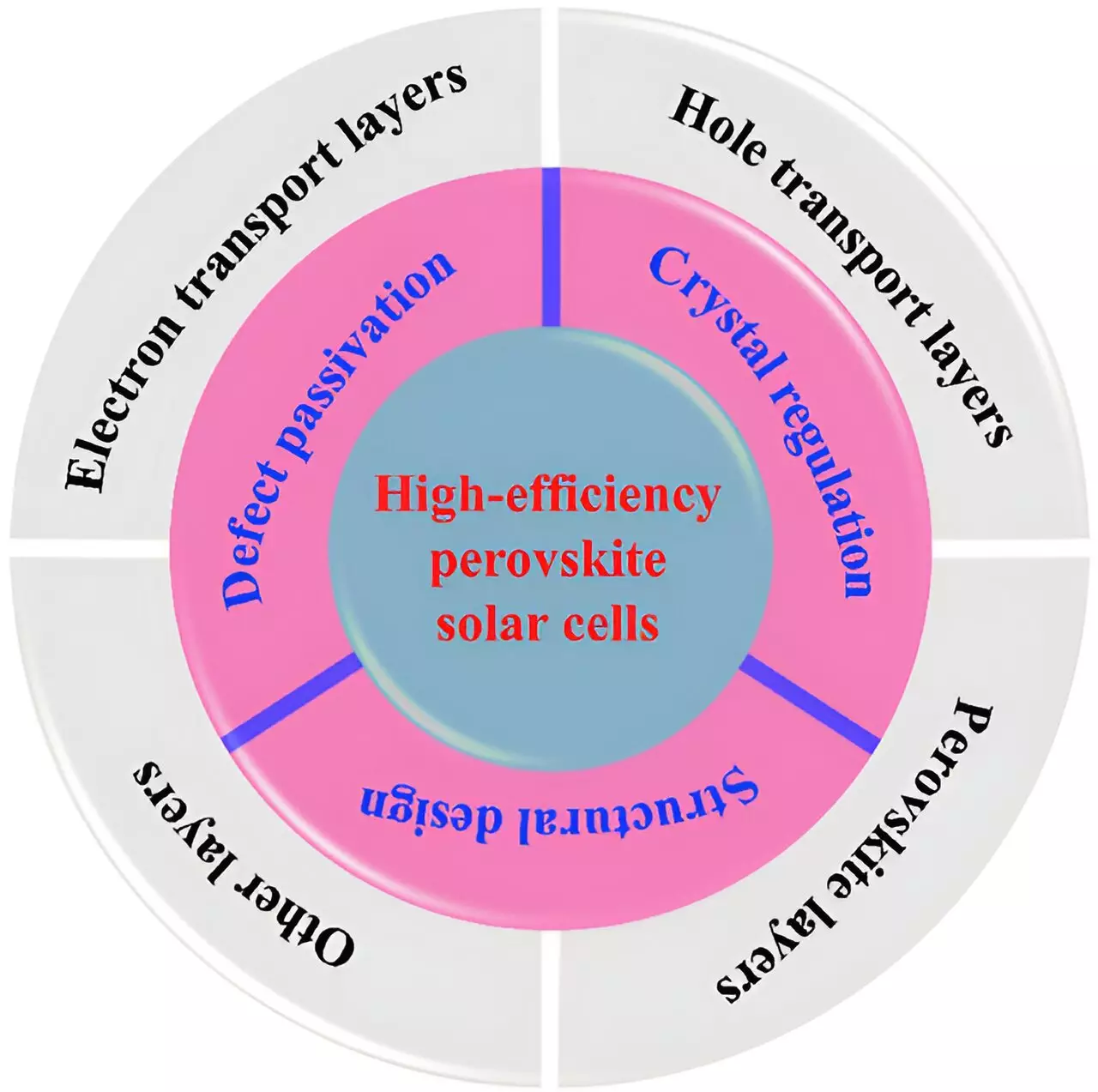 Advancements in Solar Panel Efficiency: The Future of Solar Energy