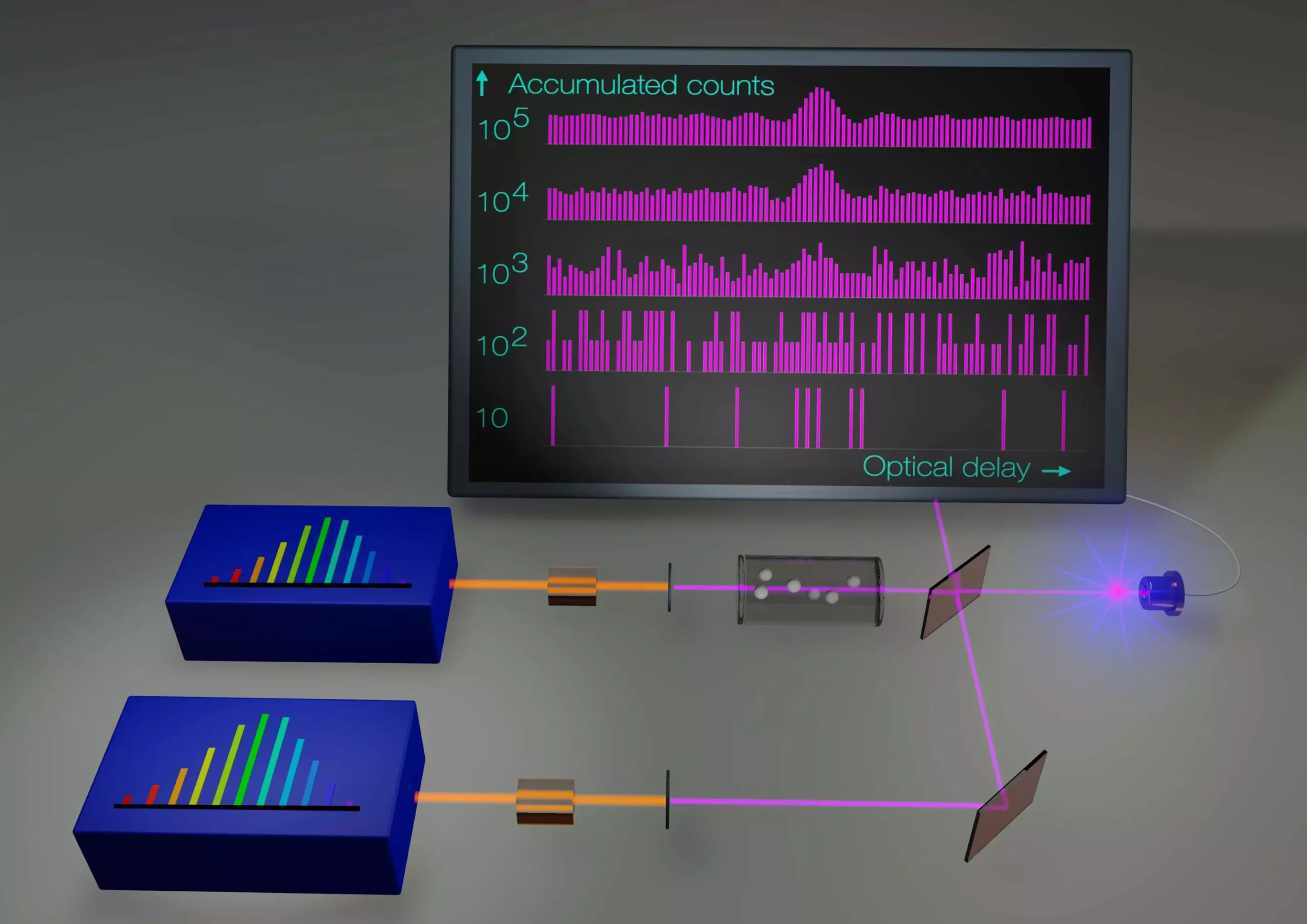 The Advancement of Ultraviolet Spectroscopy: A Breakthrough in High-Resolution Dual-Comb Spectroscopy