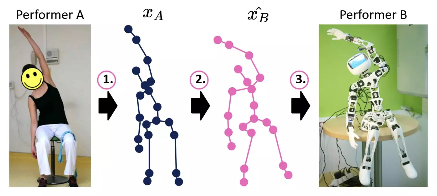 The Challenges of Human-Robot Imitation Learning