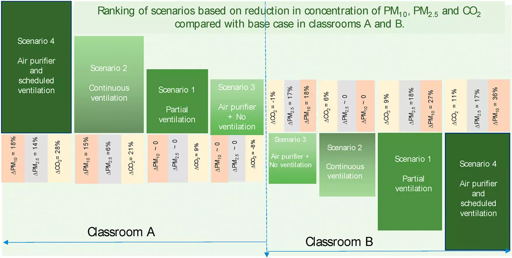 Air Quality in Schools: Strategies for Improvement