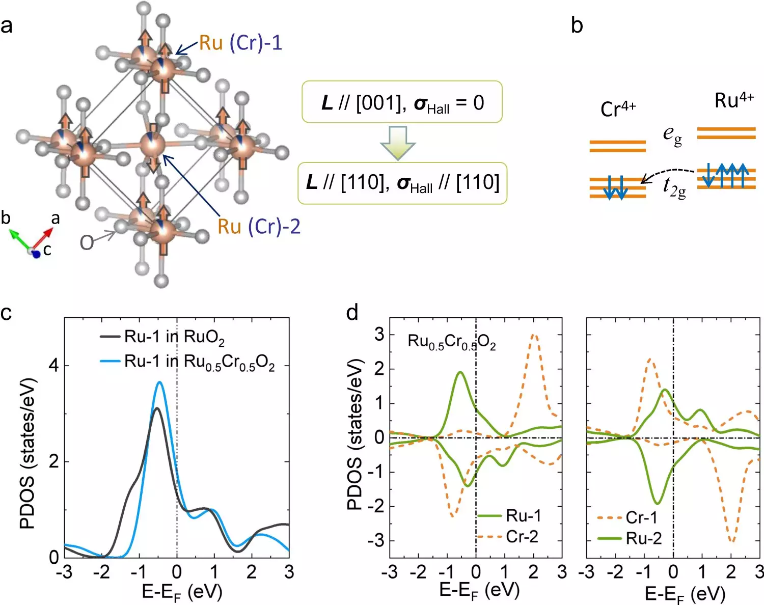 The Future of Computer Memory Storage: A Breakthrough in Magnetic Materials
