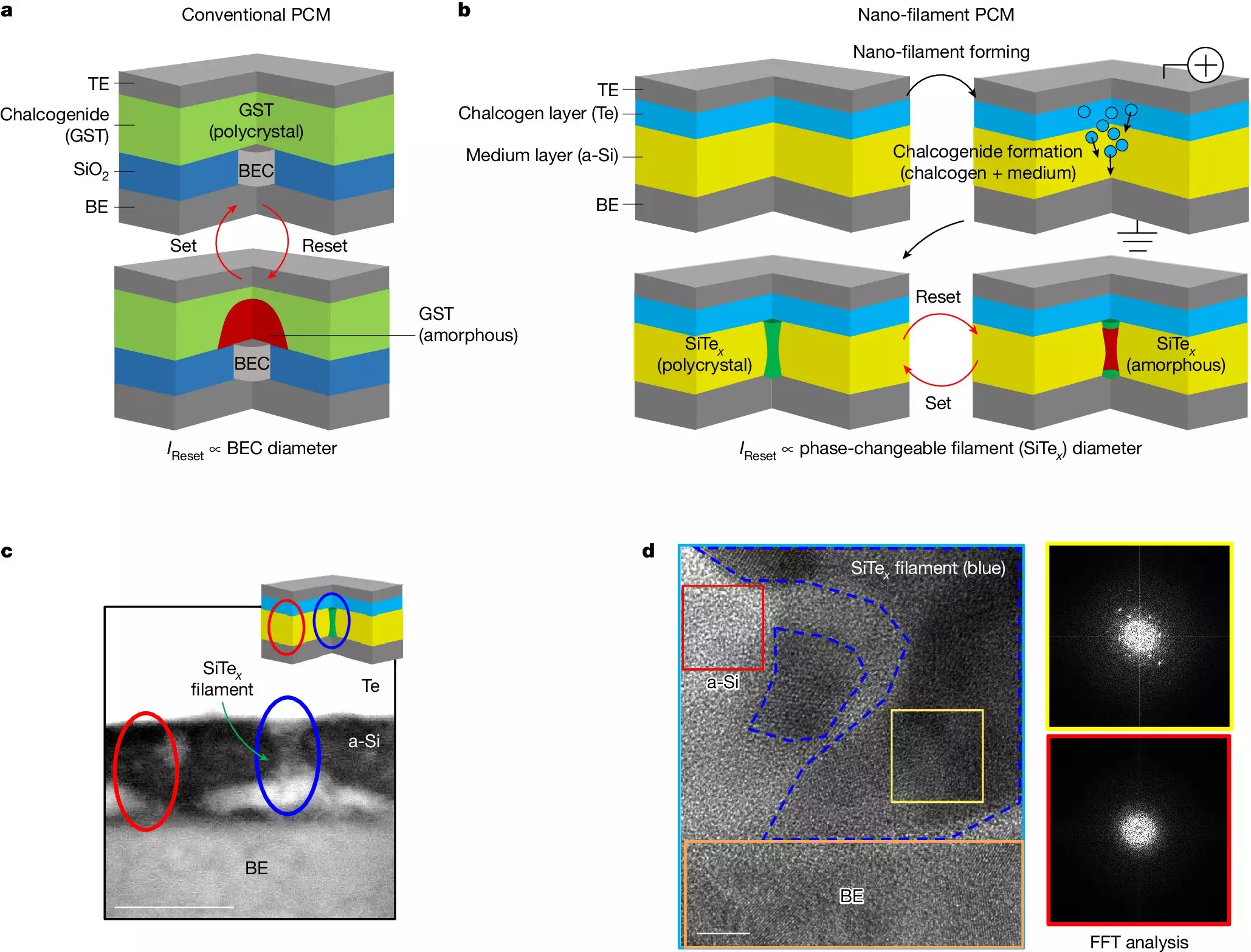 The Next Generation Memory Device: A Breakthrough in AI Hardware