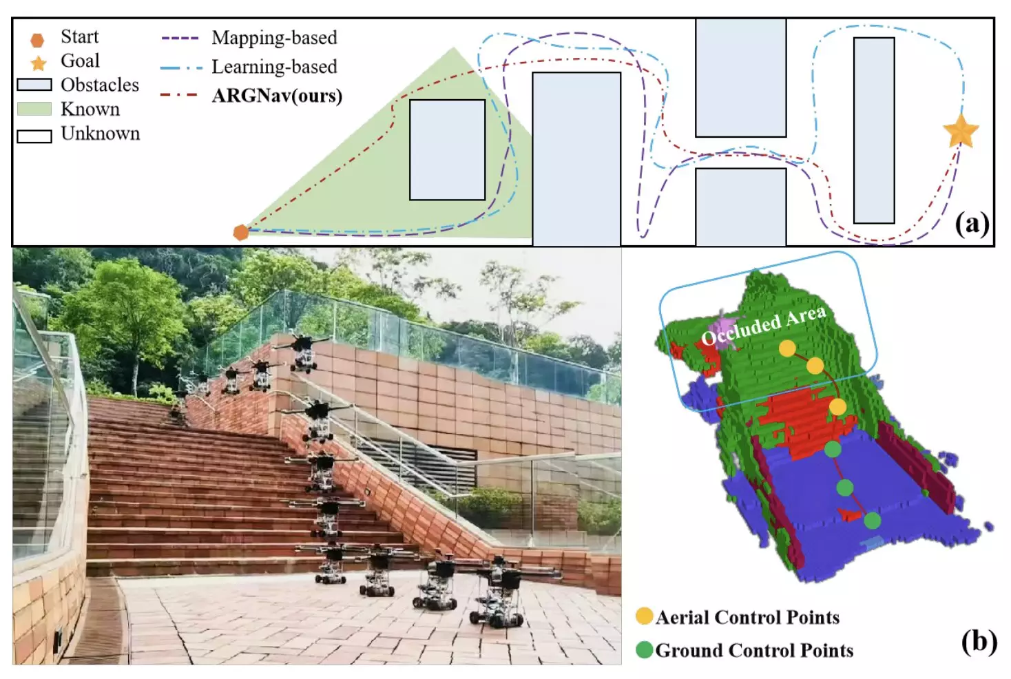 The Future of Robotic Systems: Navigating Complex Environments