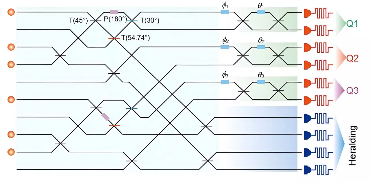 The Future of Photonic Quantum Computing: A Promising Path Forward
