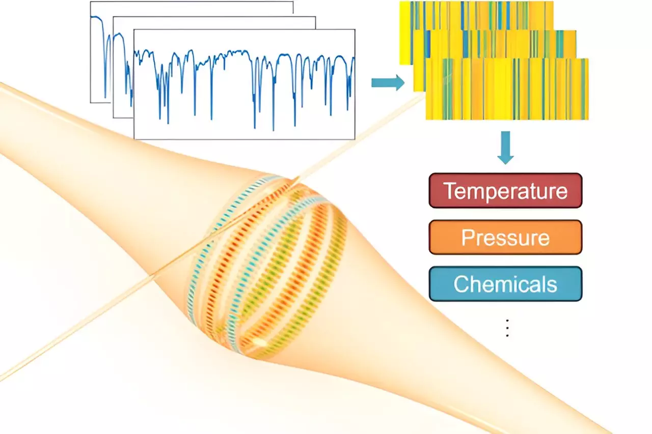 Advancements in Optical Sensing Technologies