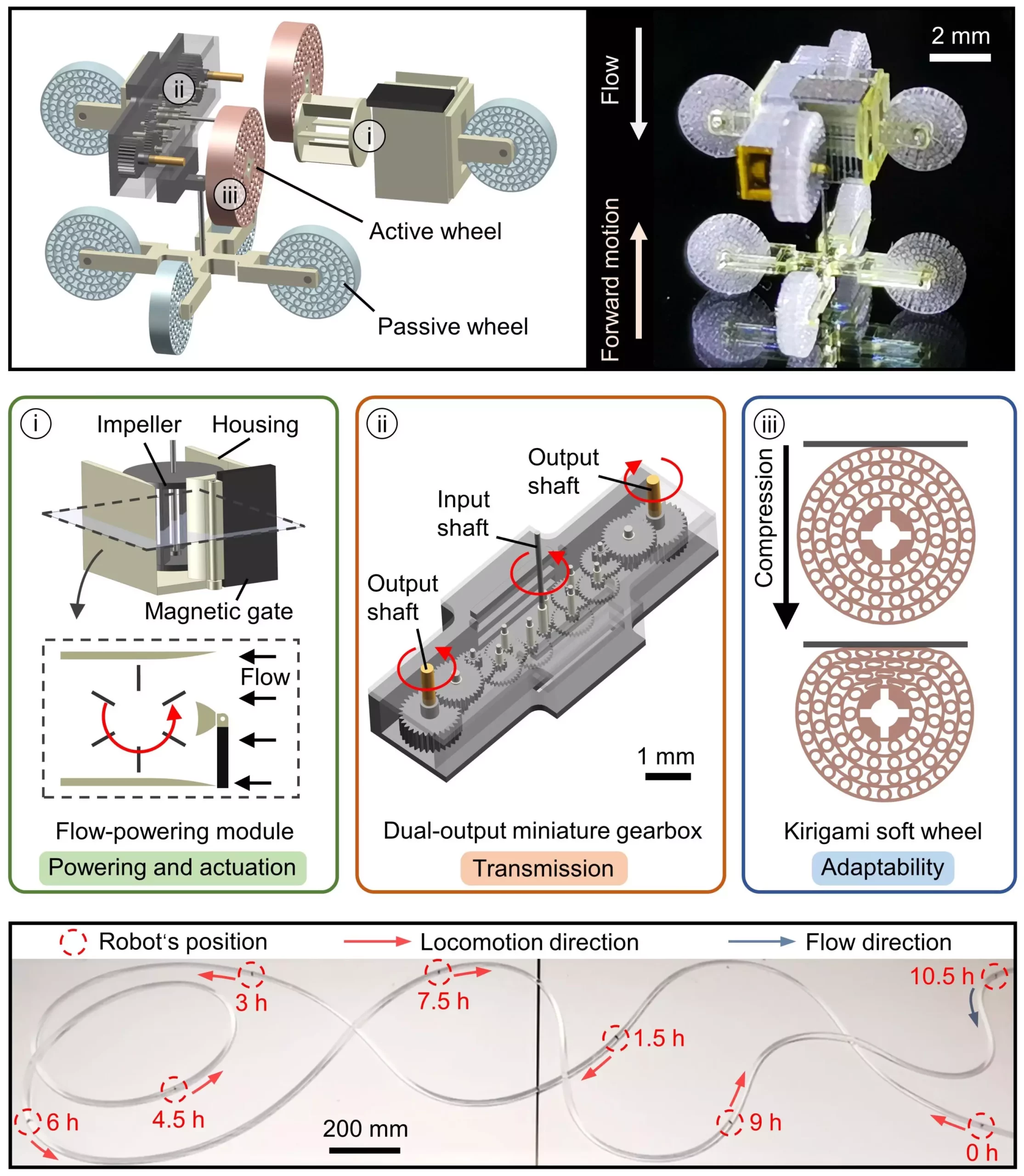 The Future of Maintenance: Wireless Millirobots for Infrastructure