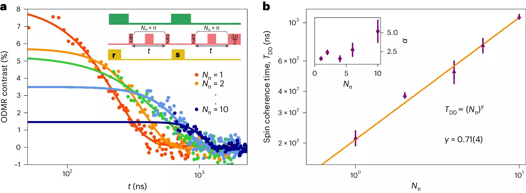 The Potential of 2D Materials in Advancing Quantum Technologies
