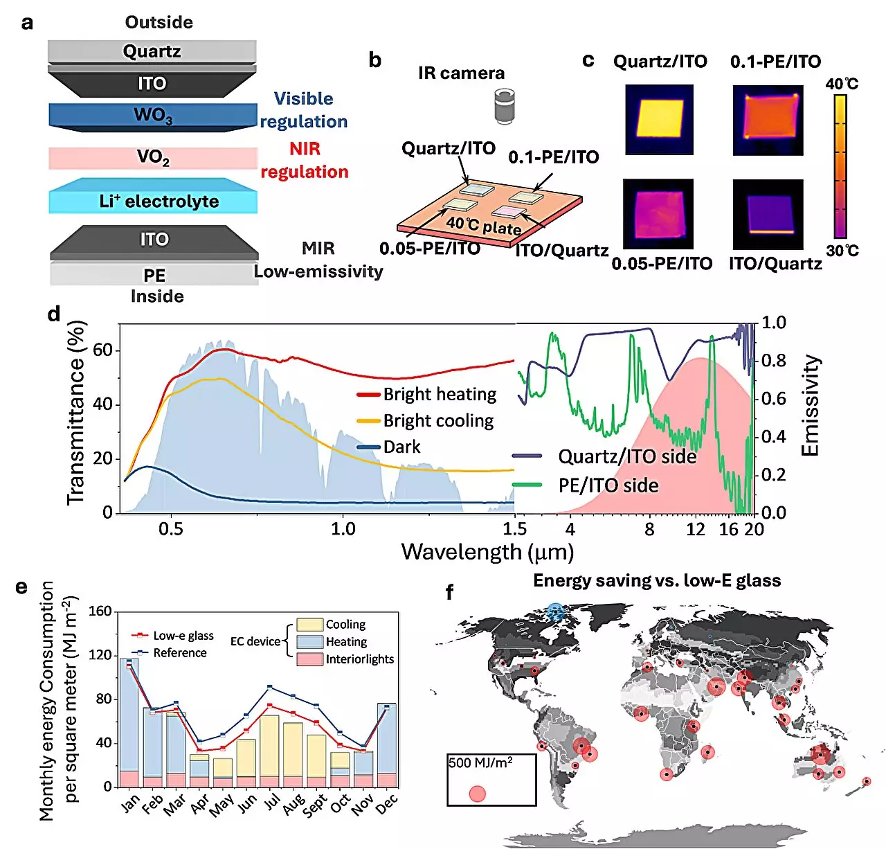 The Future of Energy-Efficient Windows