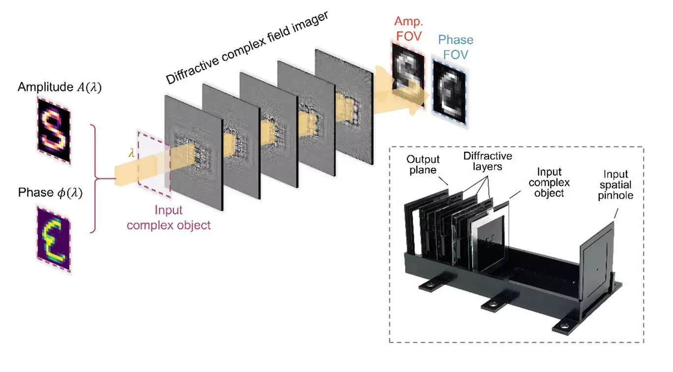 The Future of Optical Imaging: A Breakthrough in Complex Field Imager Technology