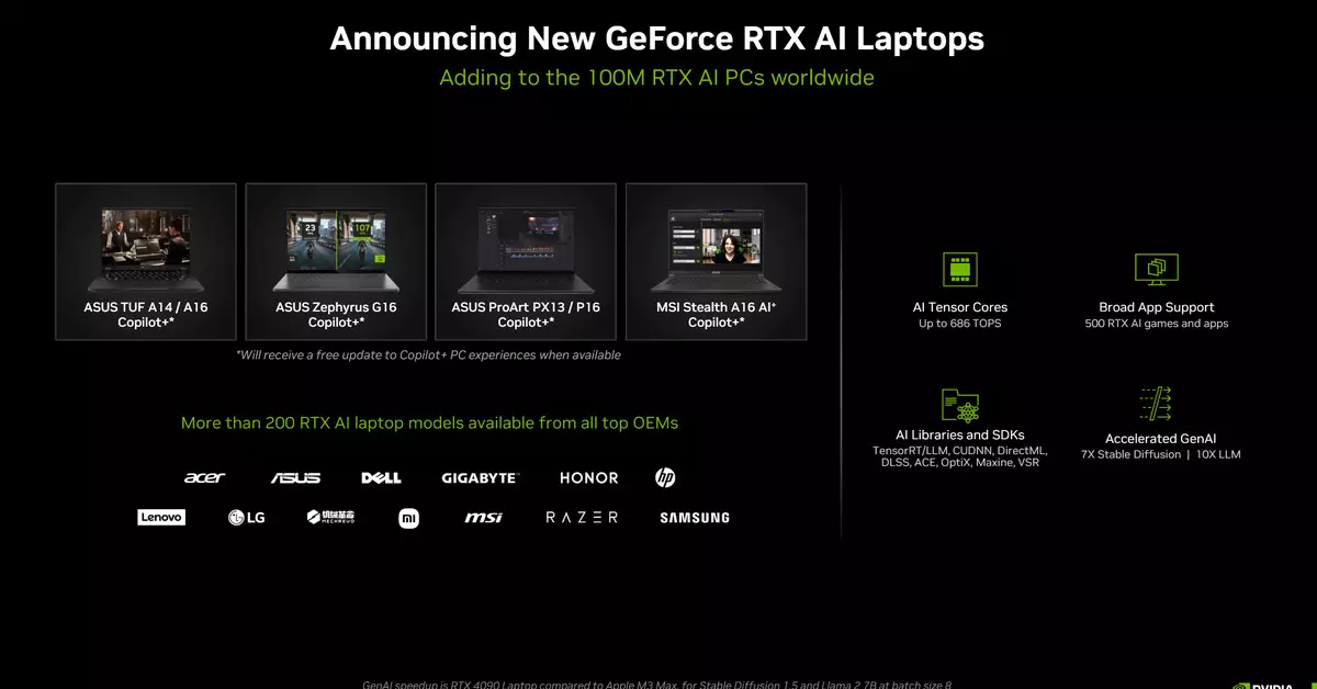 The Future of Gaming Laptops: Nvidia and AMD’s AI Copilot Plus Features