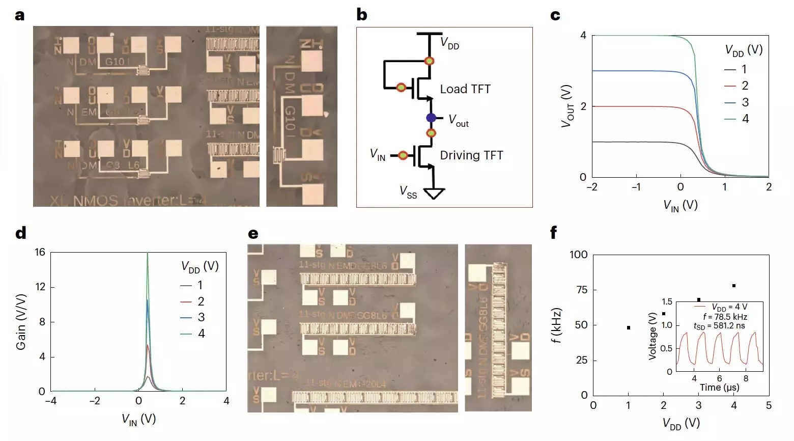 Metal Halide Perovskite Transistors: A Breakthrough in Optoelectronics
