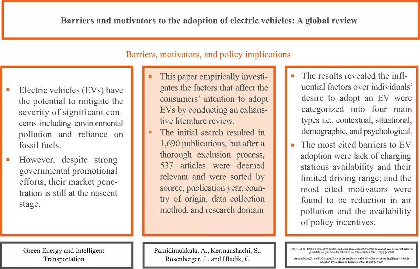 The Road to Electric Vehicle Adoption: A Critical Analysis