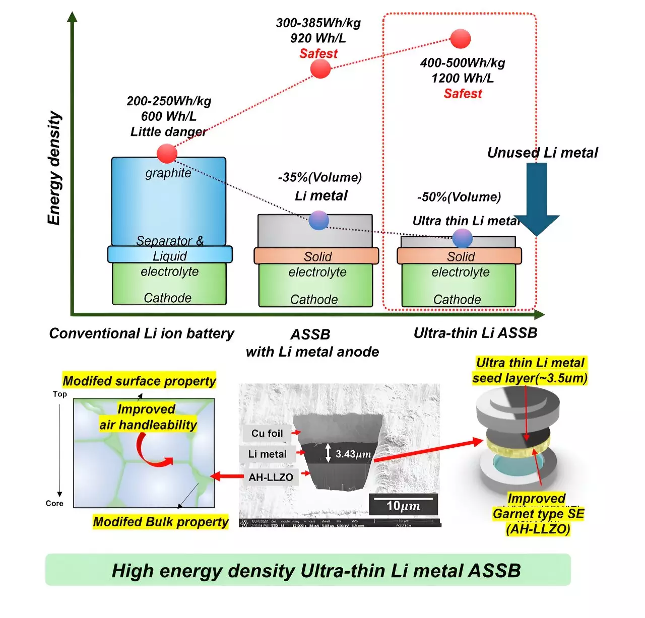The Simplicity of Solving Complex Battery Issues