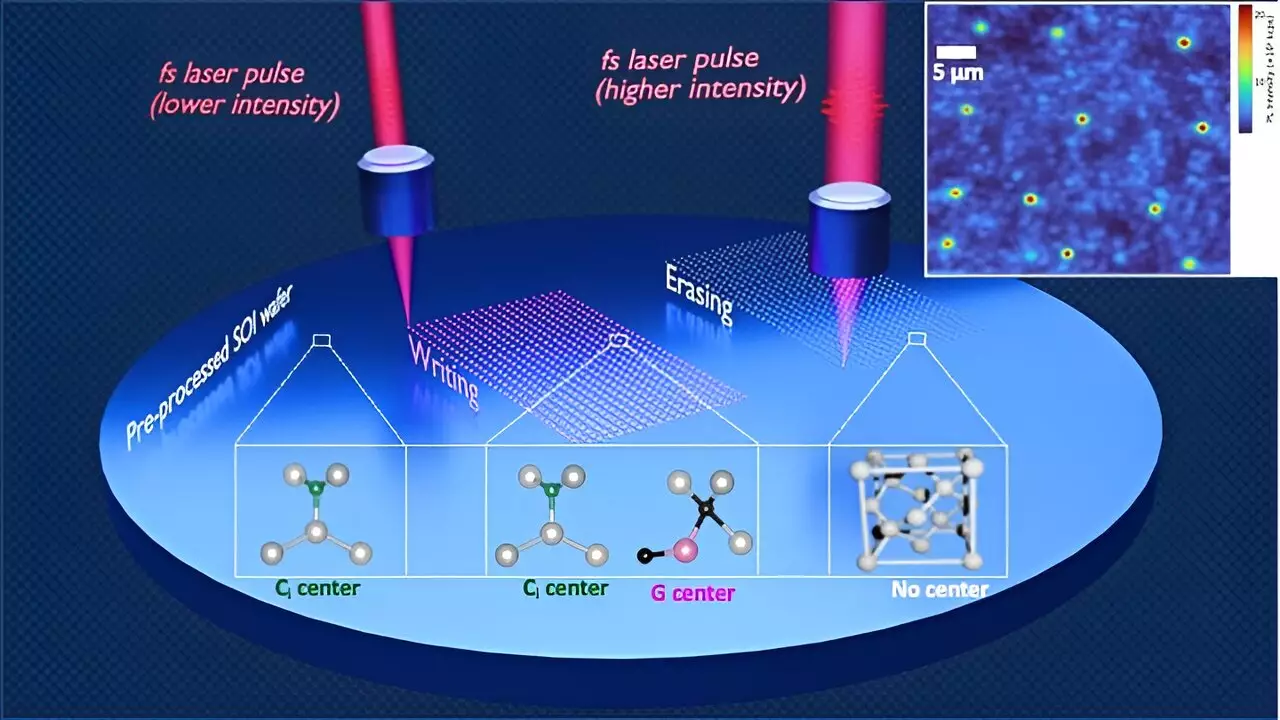 The Future of Quantum Computing: Advancements in Qubit Integration