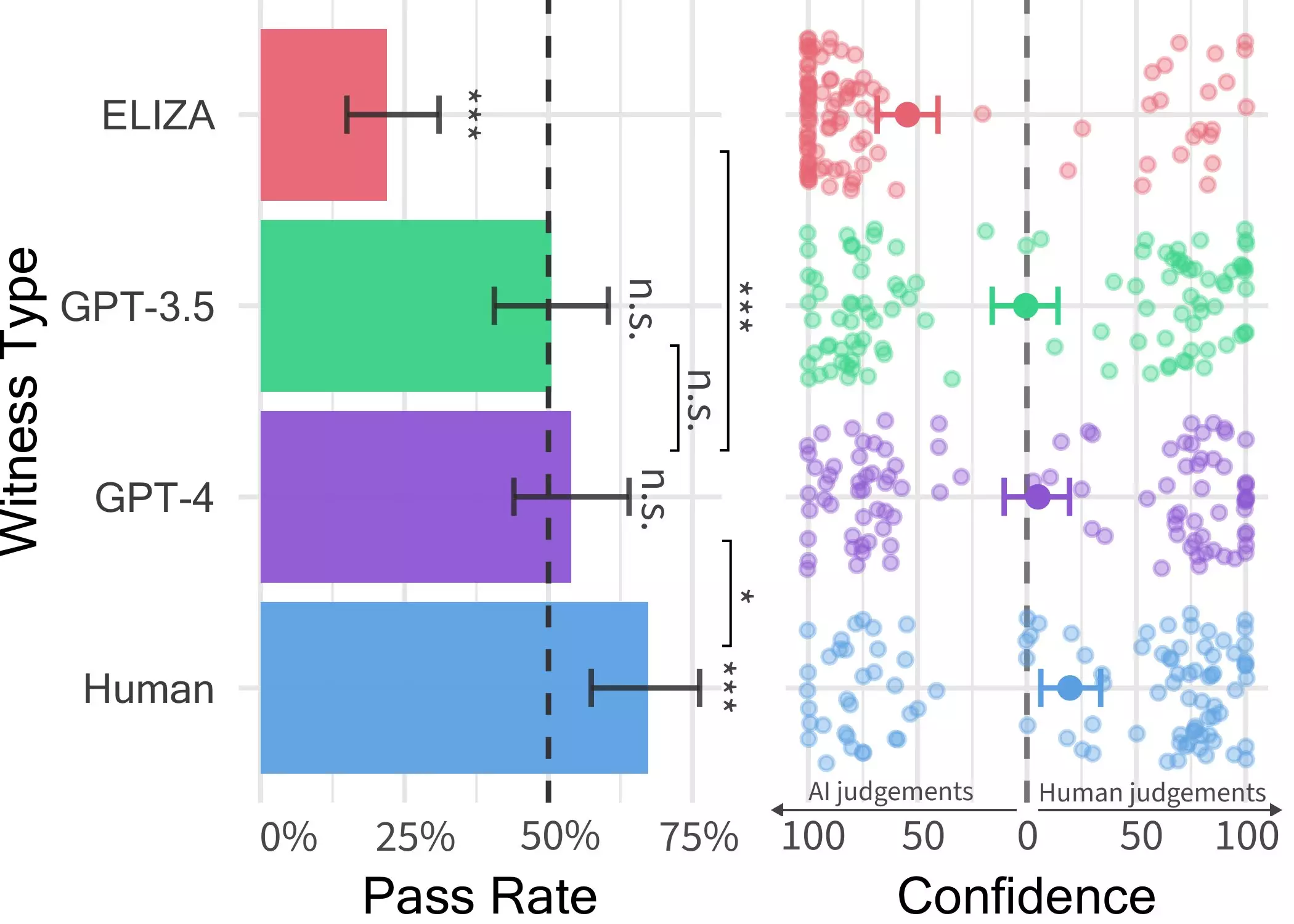 The Uncanny Resemblance Between Large Language Models and Humans