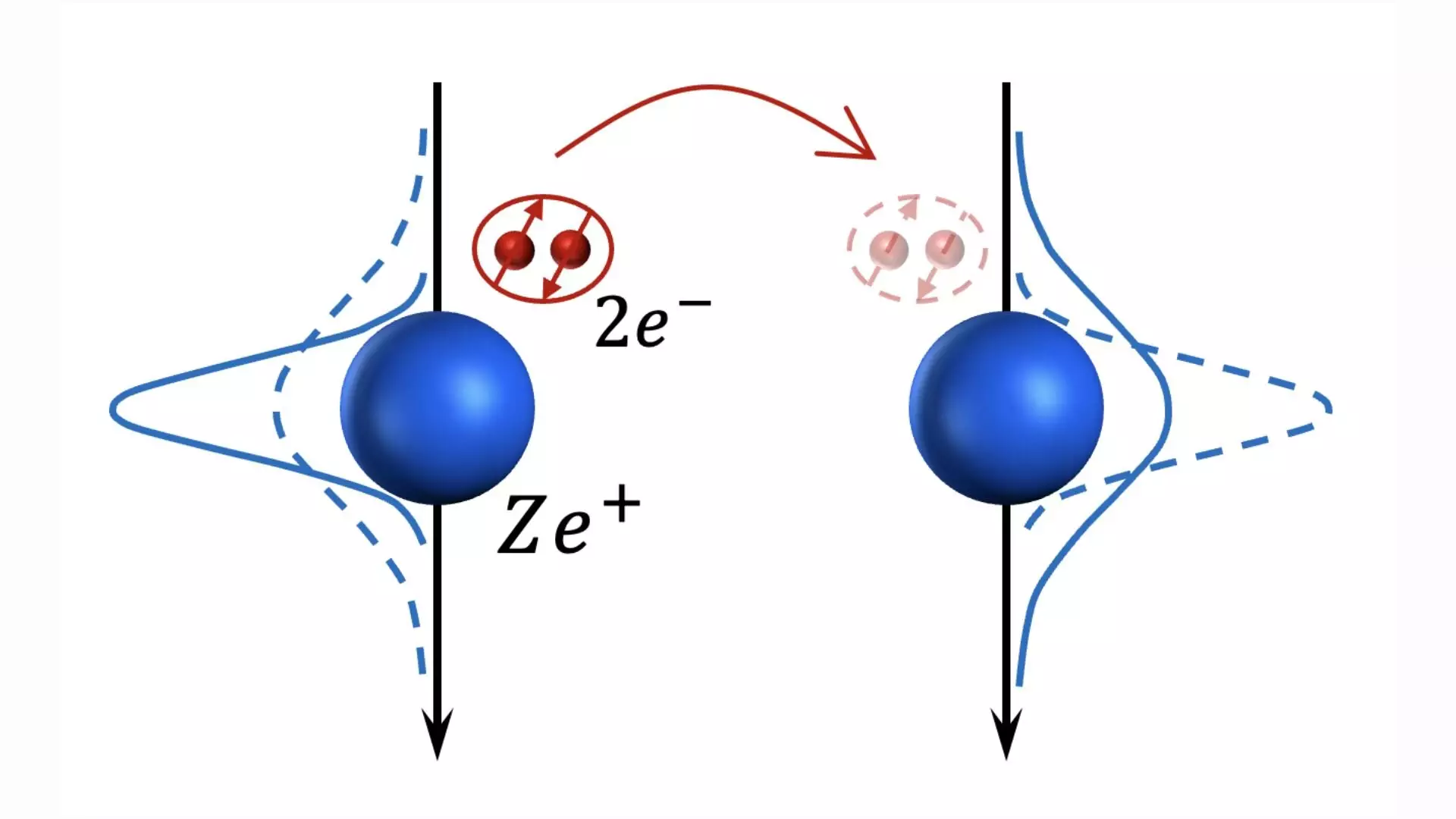 The Potential of Quadratic Electron-Phonon Coupling in Enhancing Superconductivity: A Critical Analysis