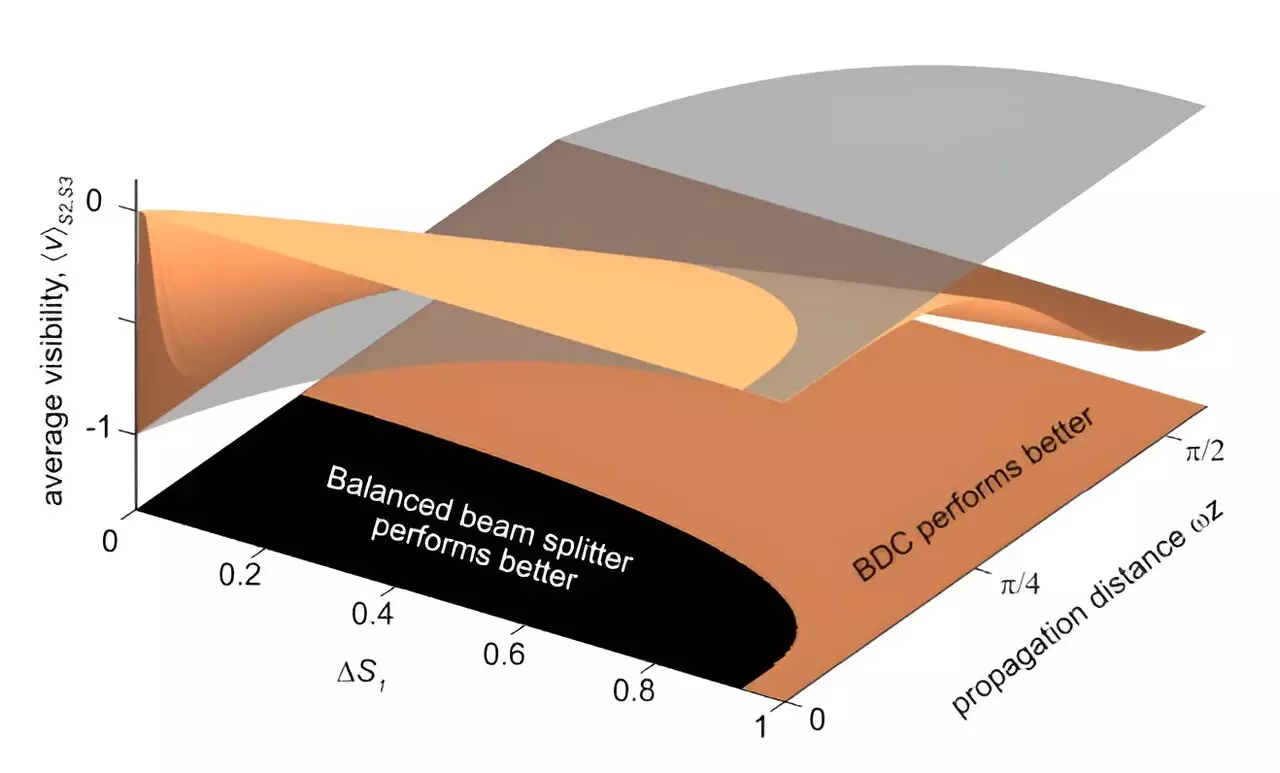 The Intersection of Topological Wave Propagation and Quantum Light