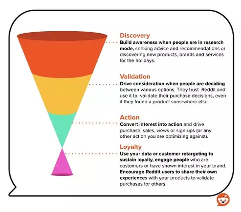 Reddit Insights on Holiday Shopping Behavior