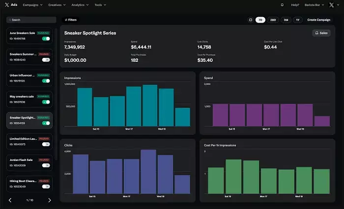 X’s Challenges with Updated Ad Analytics