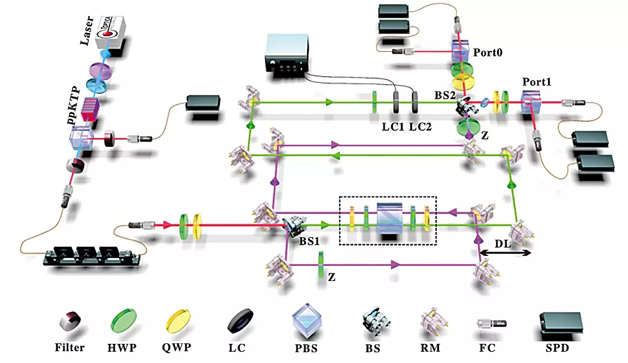The Importance of Quantum Evolution Time Reversal Symmetry in Photonic Systems