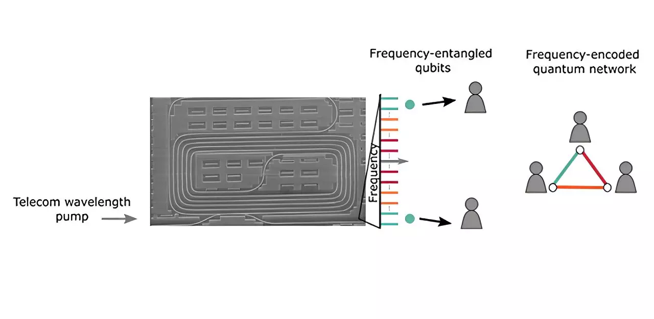 Revolutionizing Quantum Technology with Integrated Photonics
