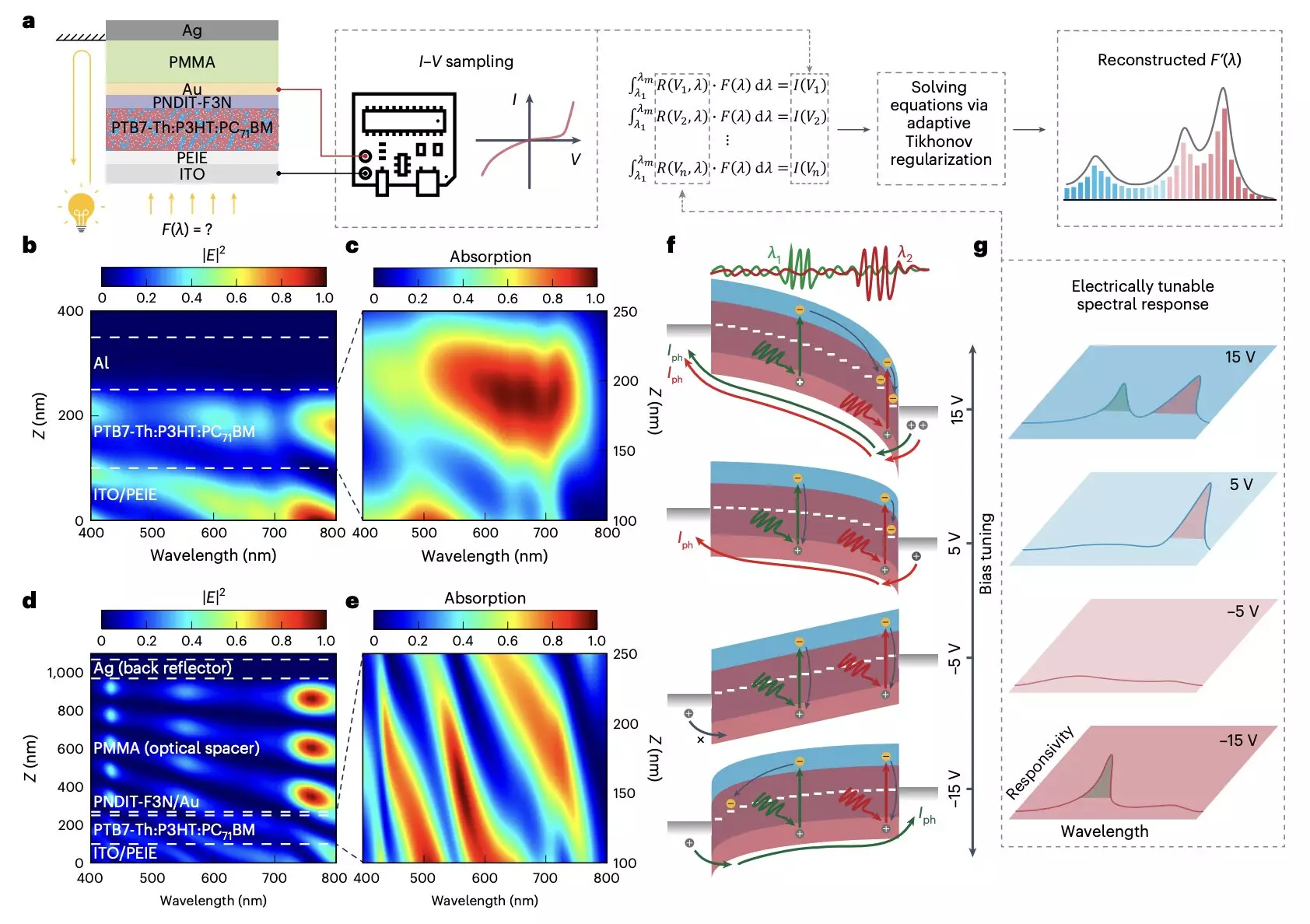 The Future of Optical Spectrometers: A New Era of Compact and Affordable Technology