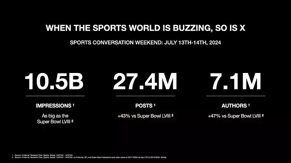 X’s Strategy to Attract Advertisers Ahead of the Olympics