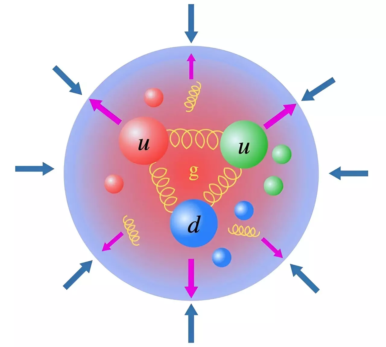 The Significance of Quantum Chromodynamics in Physics