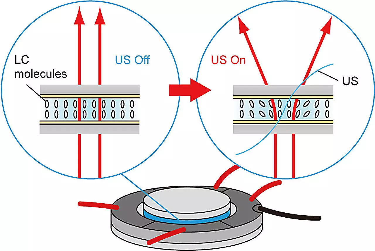 The Advancements in Controllable Artificial Light Diffusion
