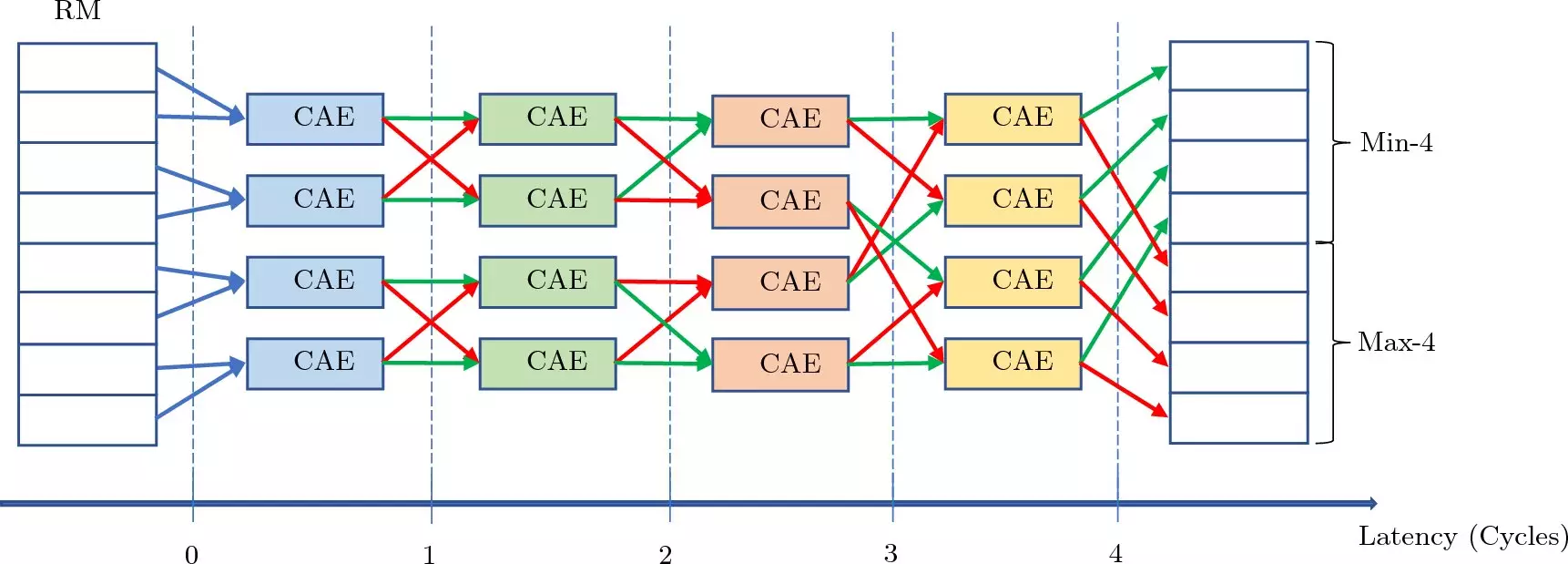 Revolutionizing Particle Physics Through Artificial Intelligence